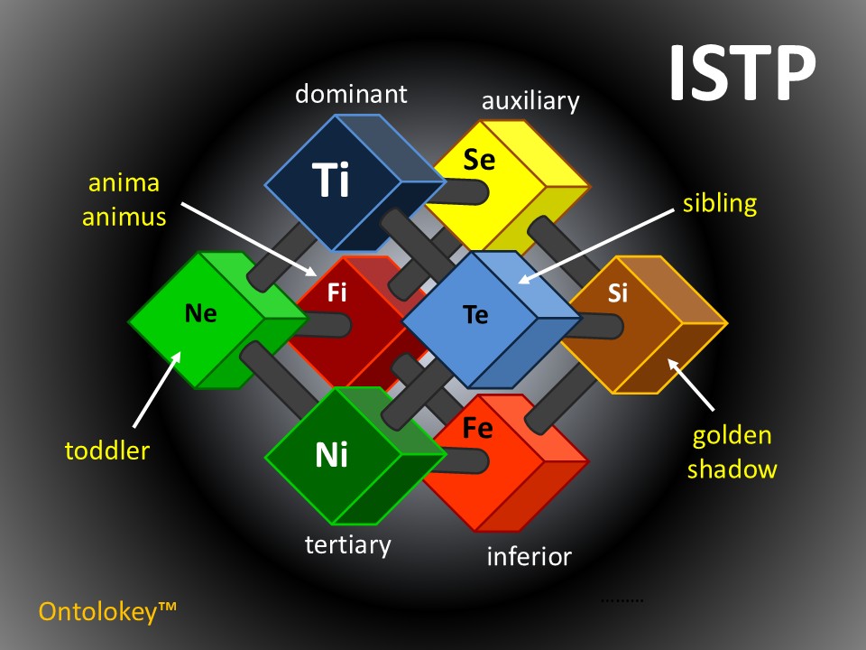 The ISTP Personality Through The Lens Of Ontolokey – Ontolokey