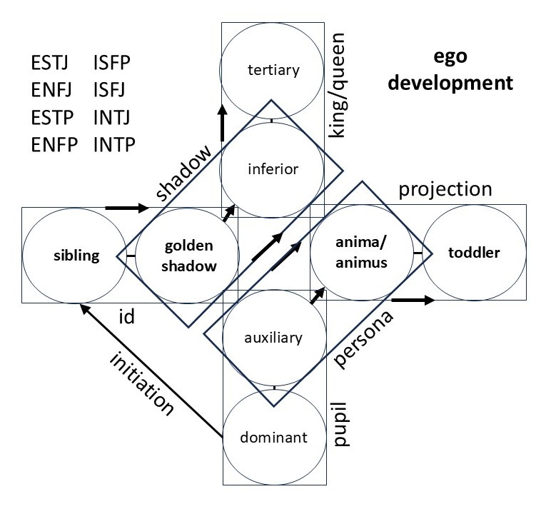 A Deep Dive Into the ENFJ Personality (Ontolokey) – Ontolokey