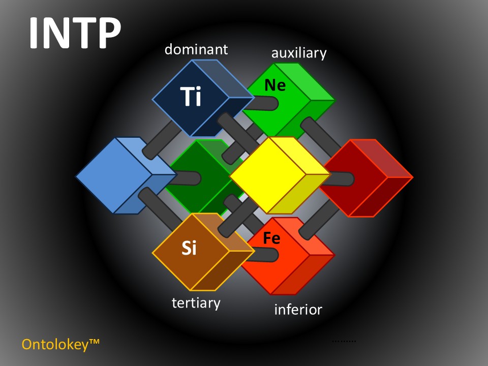 The INTP’s Deepest Shadow Side – Ontolokey